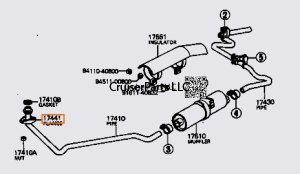 Exhaust Header Pipe FLANGE 1958-1974