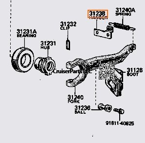 Clutch Release Fork Return Tension Spring BRACKET early-4/85