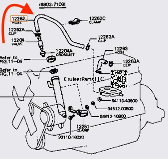 PCV Ventilation Hose