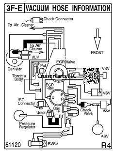 3F-E Vacuum Hose Information