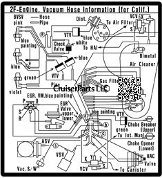 2F Emissions Label California 1979-87