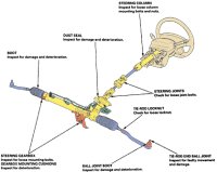 Steering & Related Parts
