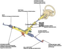 Steering & Related Parts